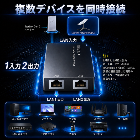 Starlink(スターリンク)V2用イーサネットアダプター 複数デバイスを同時接続できる1入力2出力の接続説明画像