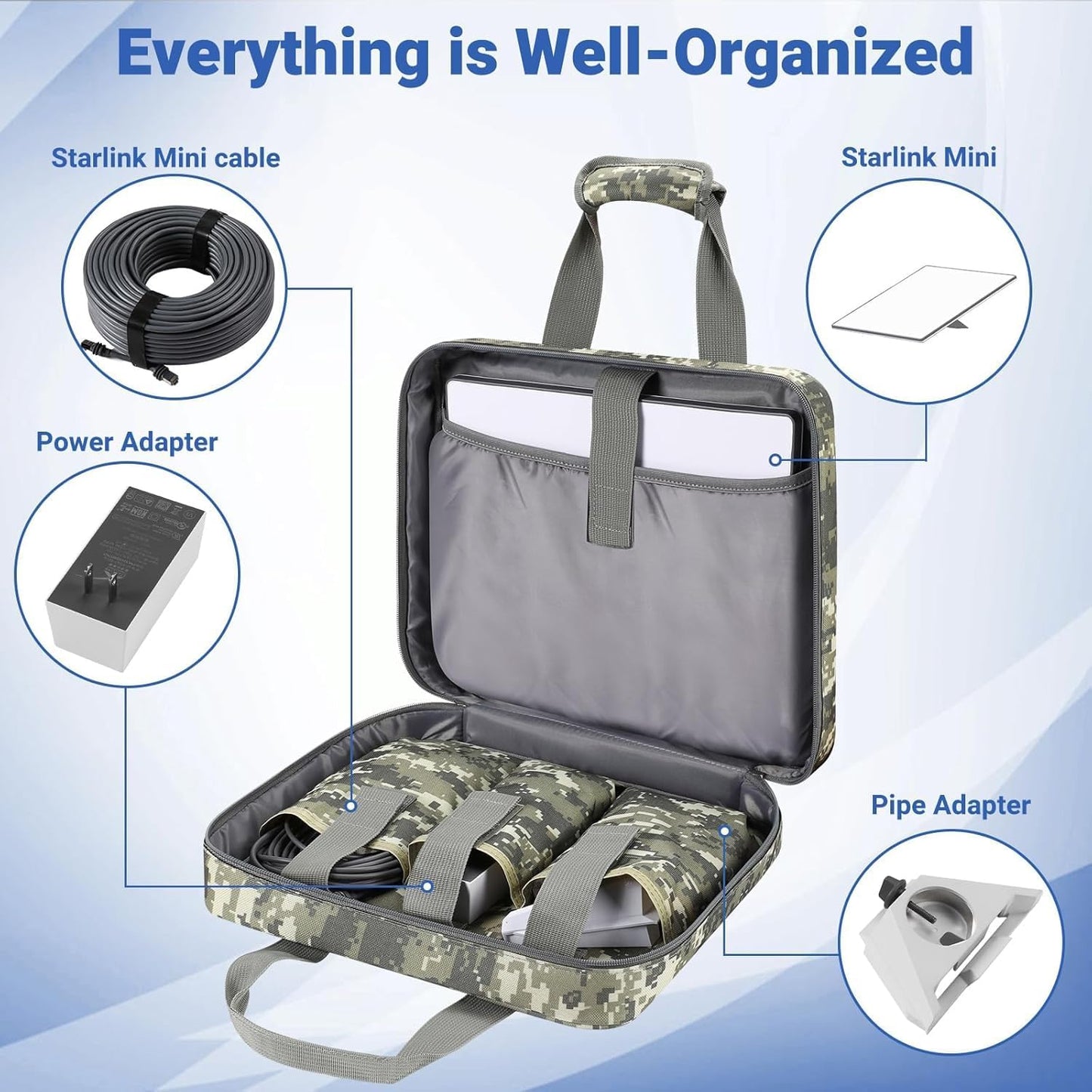 Starlink Mini 収納バッグ キャリングケース ショルダーストラップ付 大容量 防水 防塵 耐衝撃 Starlink Mini本体・電源・ケーブル収納対応 アウトドア・キャンプ・車中泊用