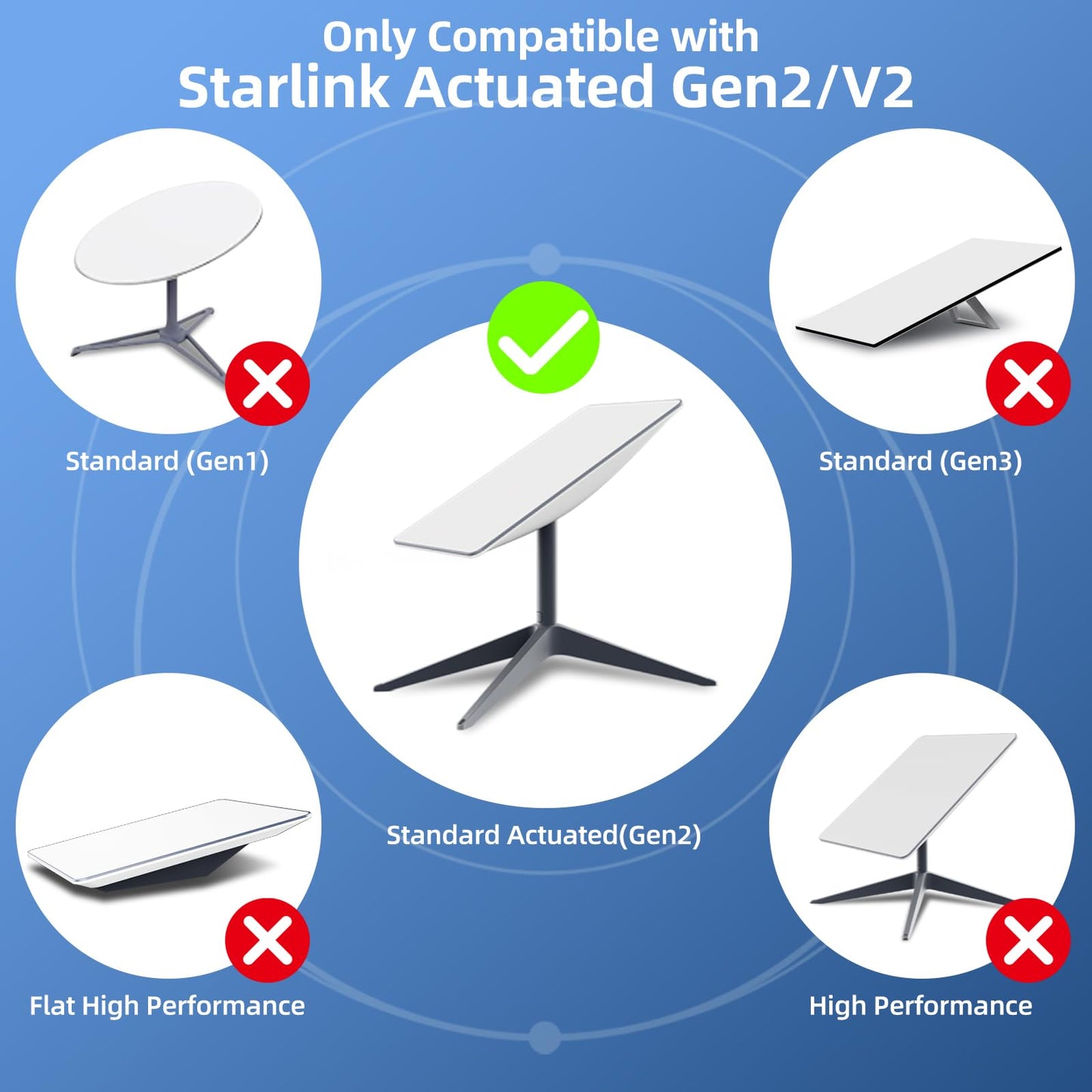 Starlink V2 Ethernetアダプター 2個セット|スターリンクSPX→RJ45イーサネット変換コネクタ CAT5e以上対応 Gen2 Standard Actuated用