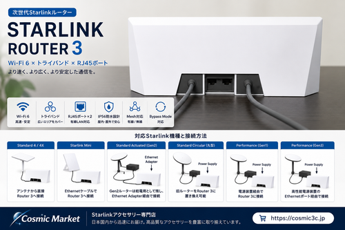 Starlink Router 3（スターリンク ルーター3）とは？対応機種・接続方法・Mesh機能・旧ルーターとの違いを徹底解説