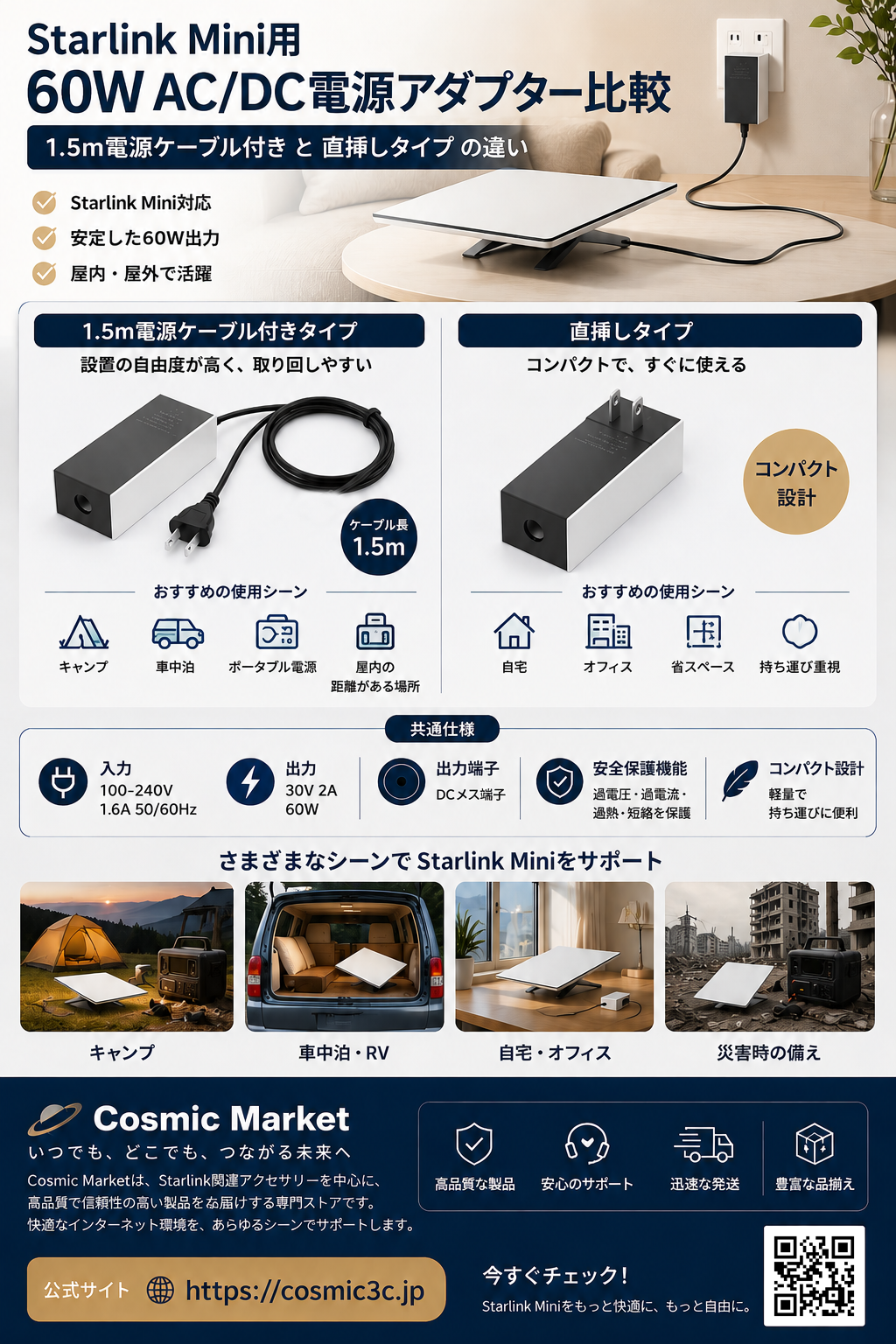 Starlink Mini用60W AC/DC電源アダプター比較｜1.5m電源ケーブル付きと直挿しタイプの違い