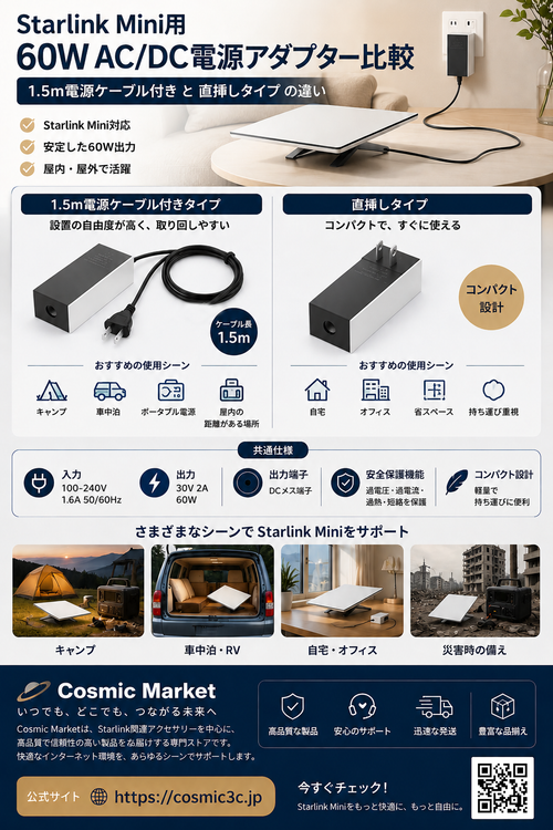 Starlink Mini用60W AC/DC電源アダプター比較｜1.5m電源ケーブル付きと直挿しタイプの違い