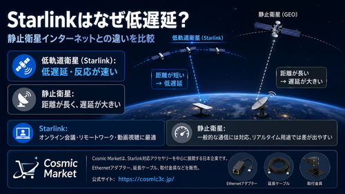Starlinkの遅延はなぜ低い？静止衛星インターネットとの違いをわかりやすく解説