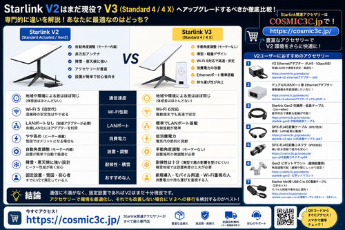 Starlink V2はまだ現役？V3（Standard 4 / 4 X）へ買い替えるべきかを徹底比較