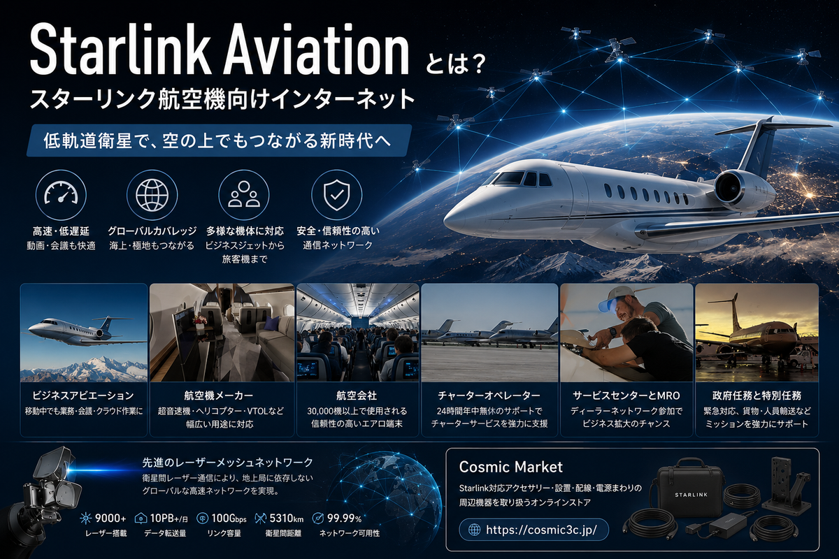 Starlink Aviationとは？スターリンク航空機向けインターネットの仕組み・特徴・活用シーンを詳しく解説