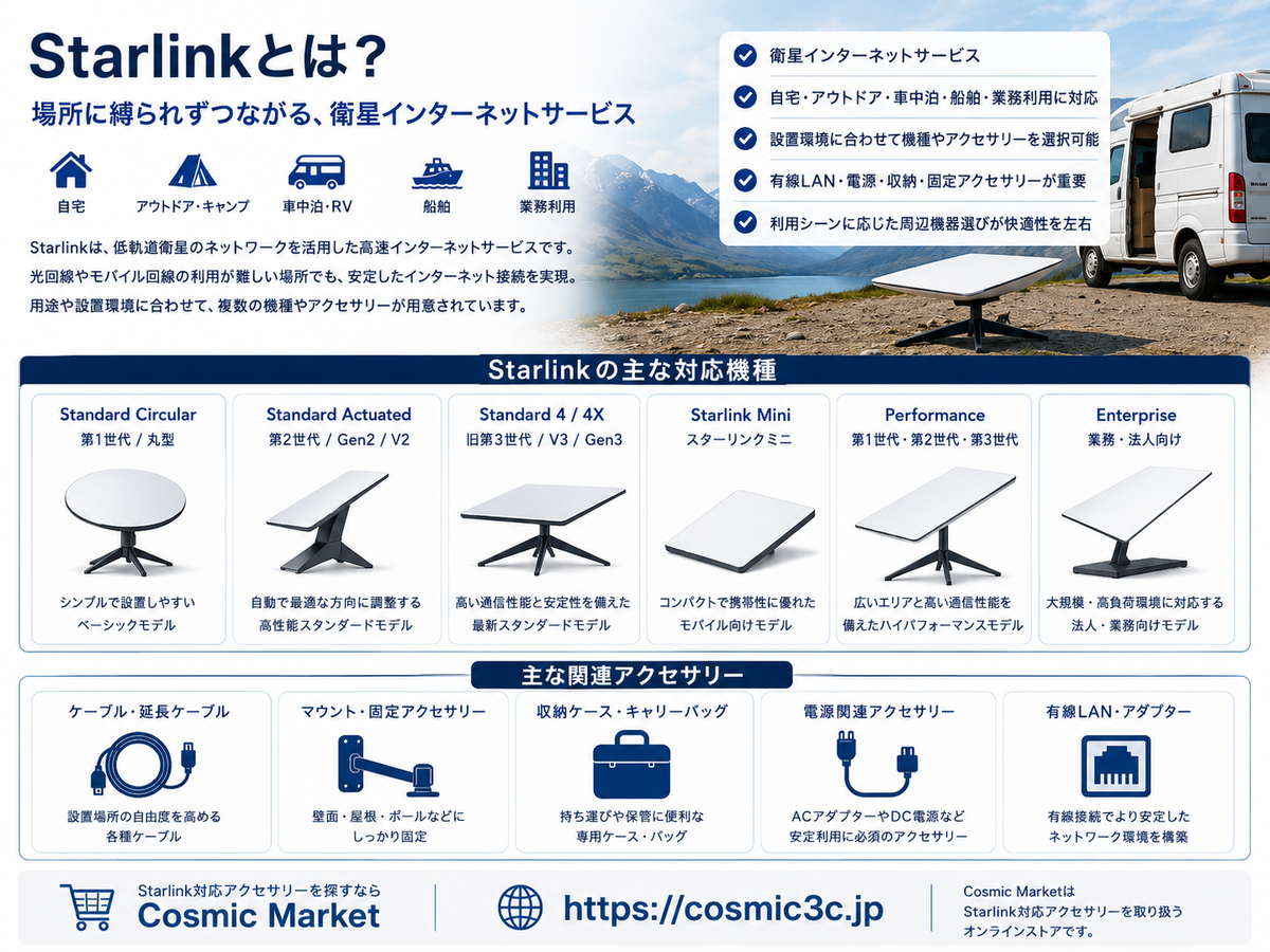Starlink対応アクセサリー完全ガイド｜主要機種の見分け方・互換性確認・おすすめ商品カテゴリーを詳しく解説