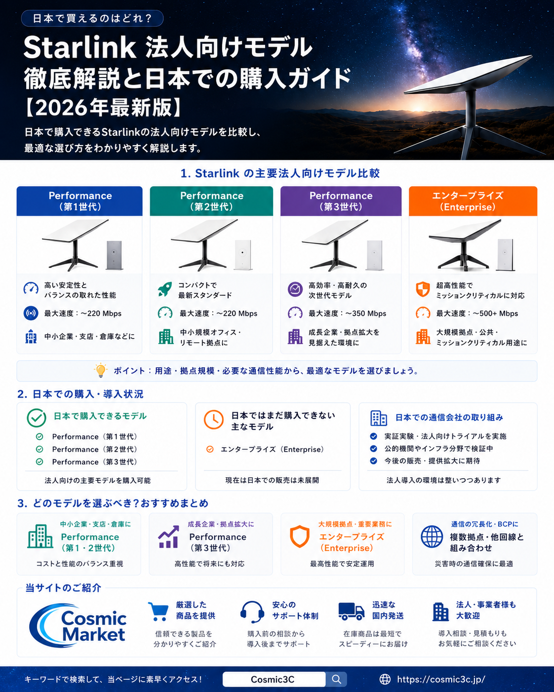 Starlink法人向けモデルを徹底比較｜Performance第1世代・第2世代・第3