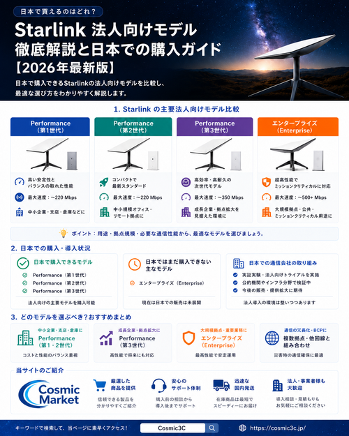 Starlink法人向けモデルを徹底比較｜Performance第1世代・第2世代・第3世代とEnterpriseの違い、日本で購入できるモデルは？