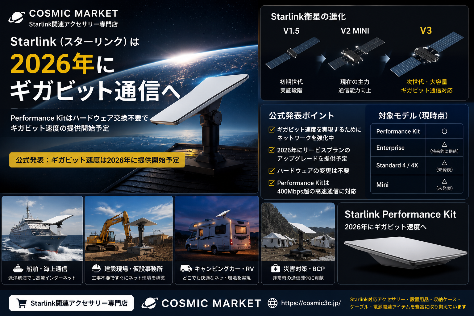 Starlink（スターリンク）は2026年にギガビット通信へ｜Performance