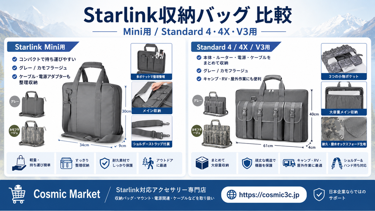 Starlink収納バッグを比較｜Standard 4/4X/V3用・Mini用キャリーバッグの選び方