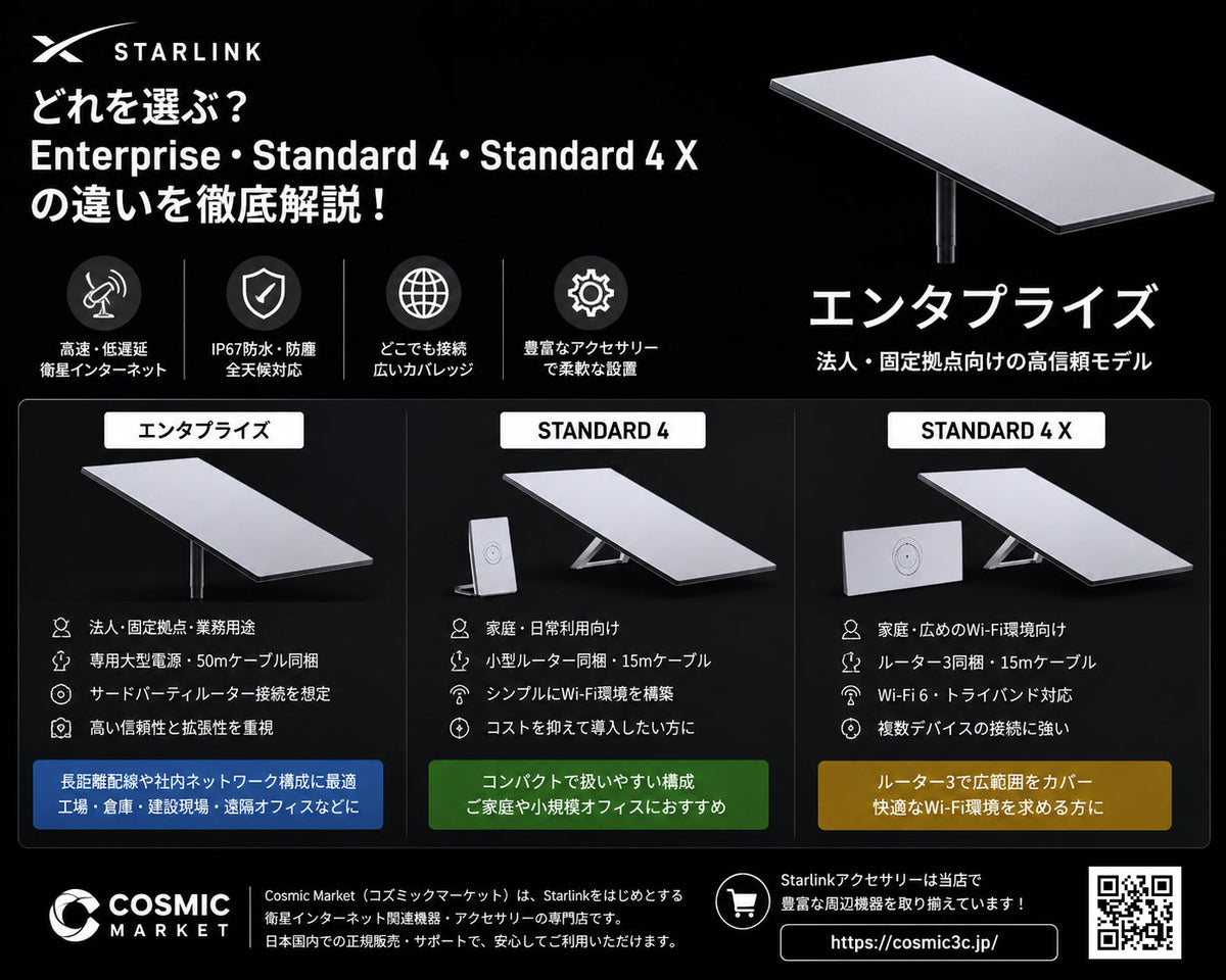 Starlink EnterpriseとStandard 4 / 4Xの違いとは？共通スターリンクアクセサリーと選び方を詳しく解説