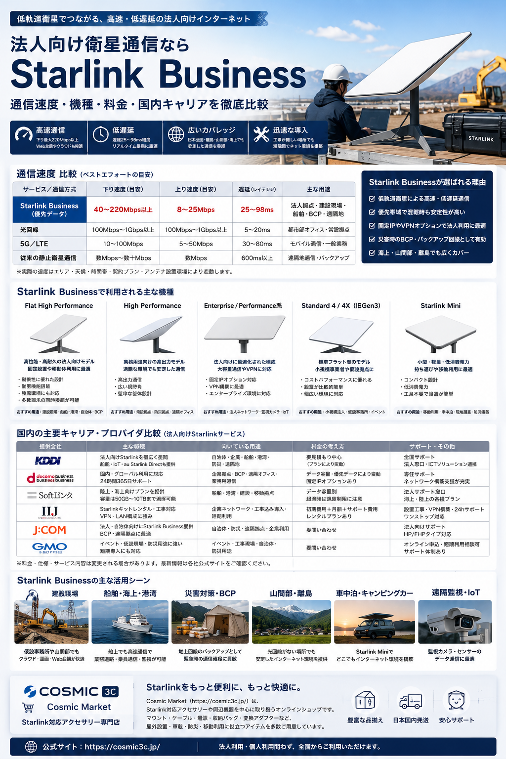 法人向け衛星通信を徹底比較｜Starlink Businessの通信速度・料金・対応機種・国内キャリア比較【2026年版】