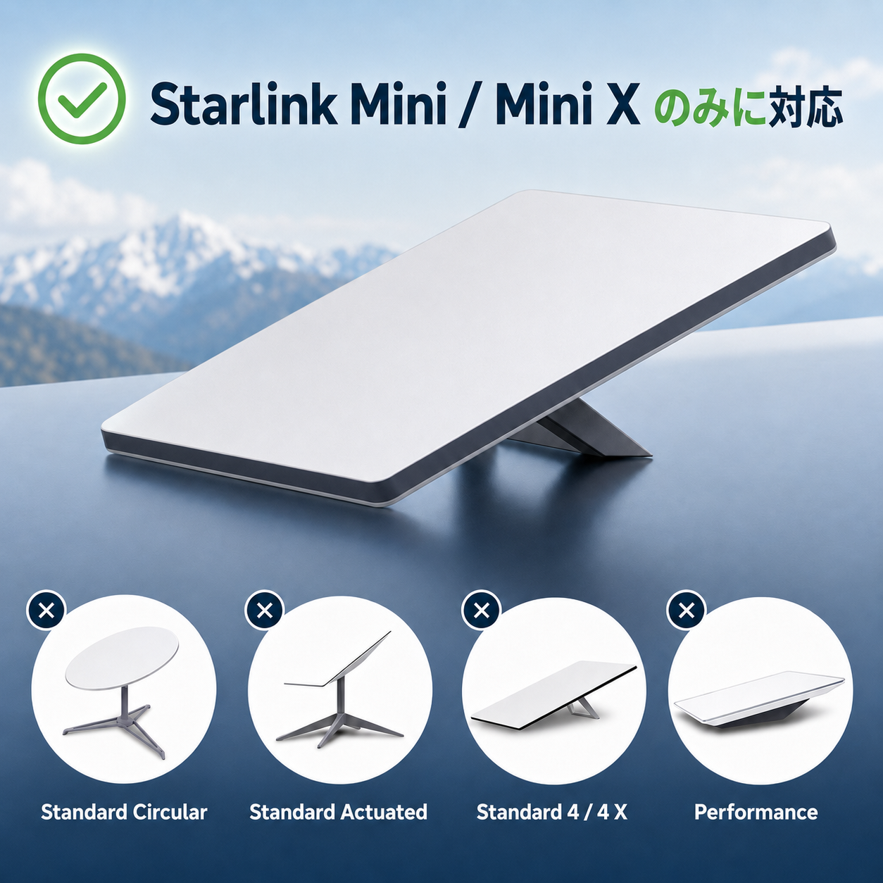 Starlink Mini / Mini Xのみに対応し、Standard Circular・Standard Actuated・Standard 4 / 4X・Performanceには非対応であることを示す画像