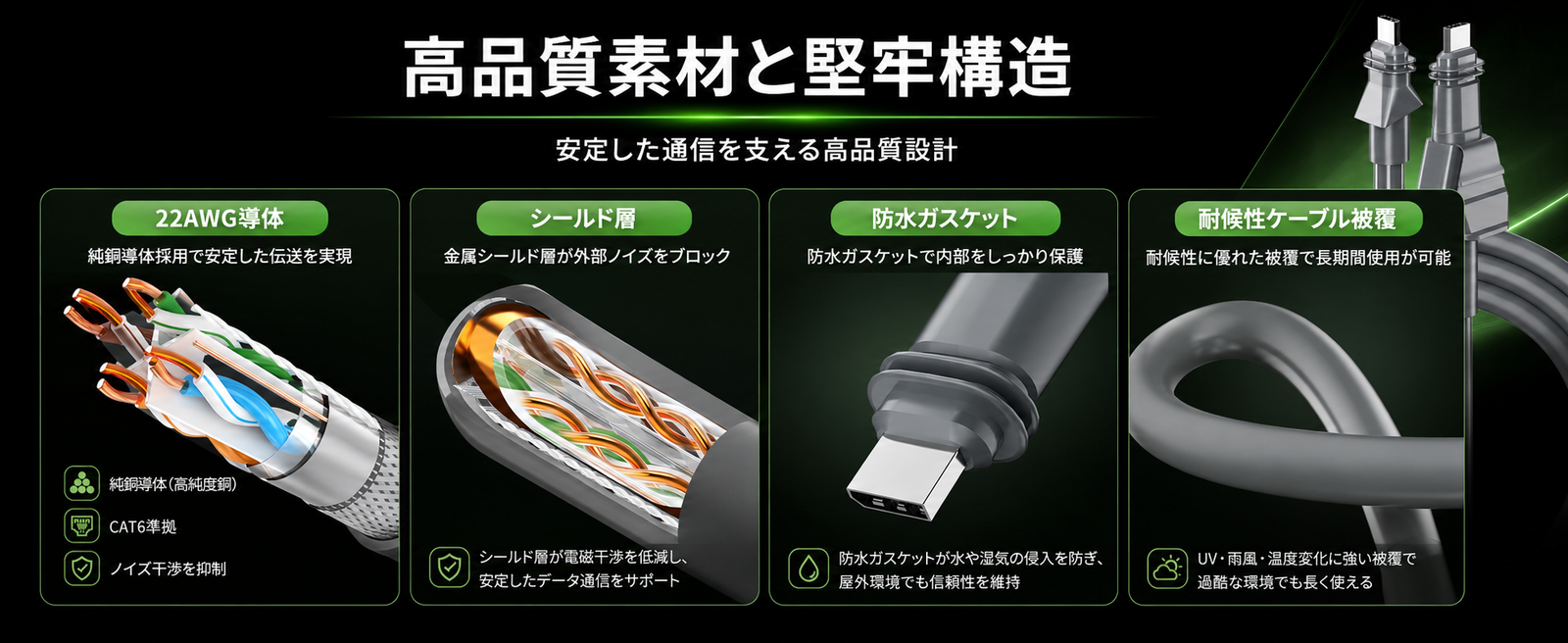 Starlink・スターリンクPerformance V2用CAT6 LANケーブルの高品質素材説明、22AWG導体・シールド層・防水ガスケット・耐候性ケーブル被覆