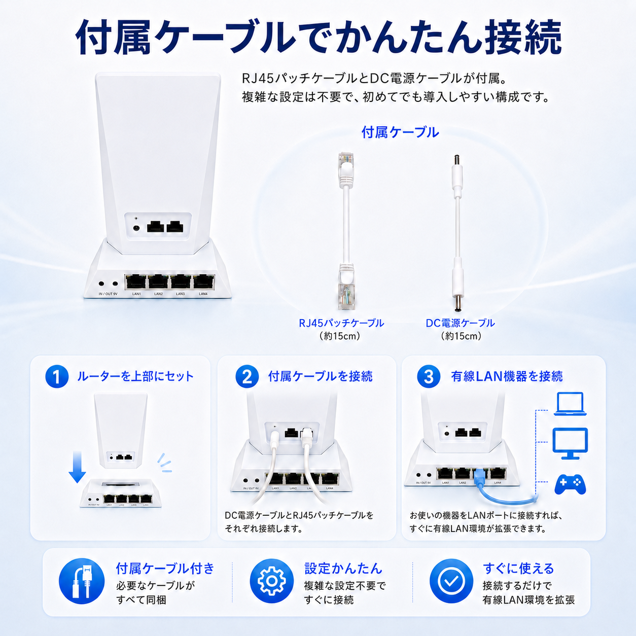Starlink Mini / Mini X用 4ポート有線LAN拡張HUB スターリンクミニの