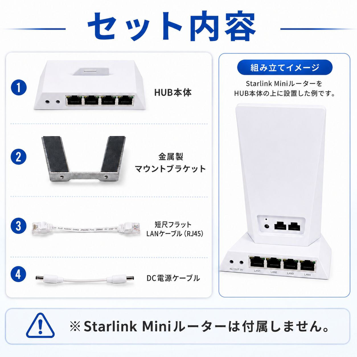 Starlink Mini/Mini X（スターリンクミニ）用LAN拡張HUBのセット内容 HUB本体・金属製マウントブラケット・RJ45ケーブル・DC電源ケーブル