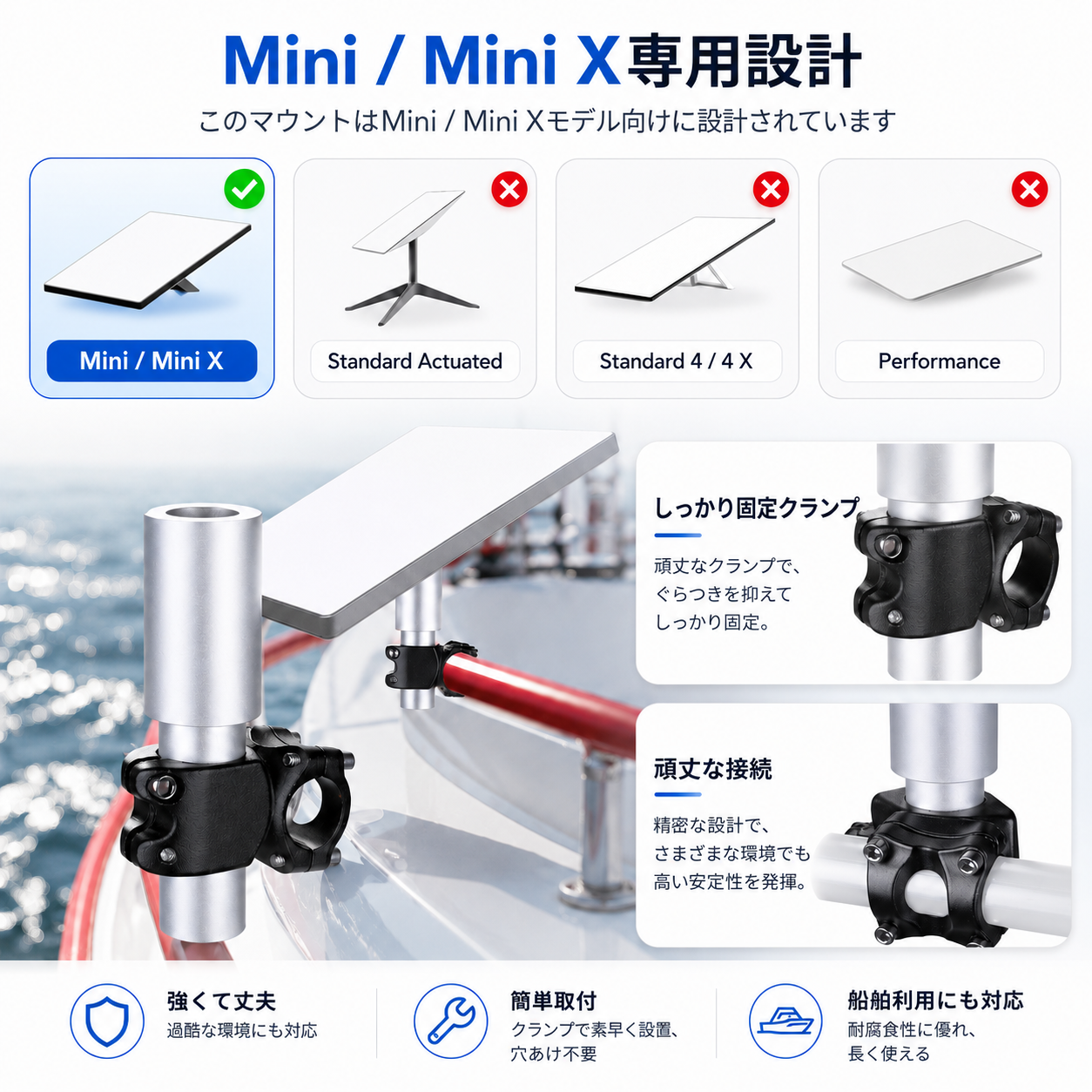 Starlink Mini / Mini X用ポールマウントの対応機種説明画像。Mini / Mini X専用設計で、Standard Actuated、Standard 4 / 4X、Performanceには非対応。