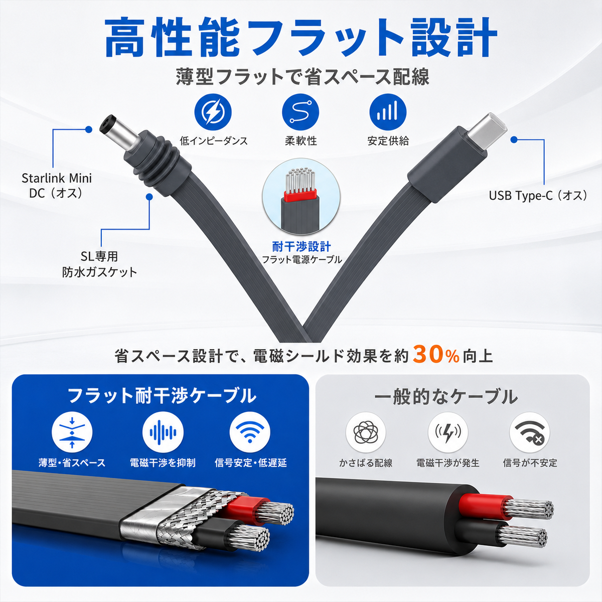 Starlink Mini フラット電源ケーブル｜USB-C to DC・100W PD推奨