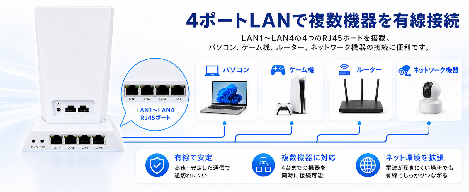 Starlink Mini / Mini X用 4ポート有線LAN拡張HUB スターリンクミニ