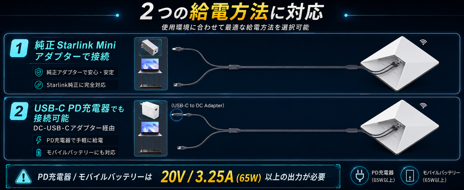 Starlink Mini / Mini X（スターリンクミニ）対応 2in1ケーブルのDC給電とUSB-C PD給電方法説明