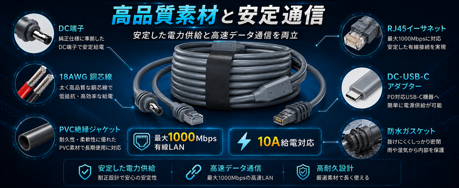 Starlink Mini / Mini X（スターリンクミニ）用2in1電源LANケーブルの高品質素材・RJ45・DC-USB-Cアダプター説明