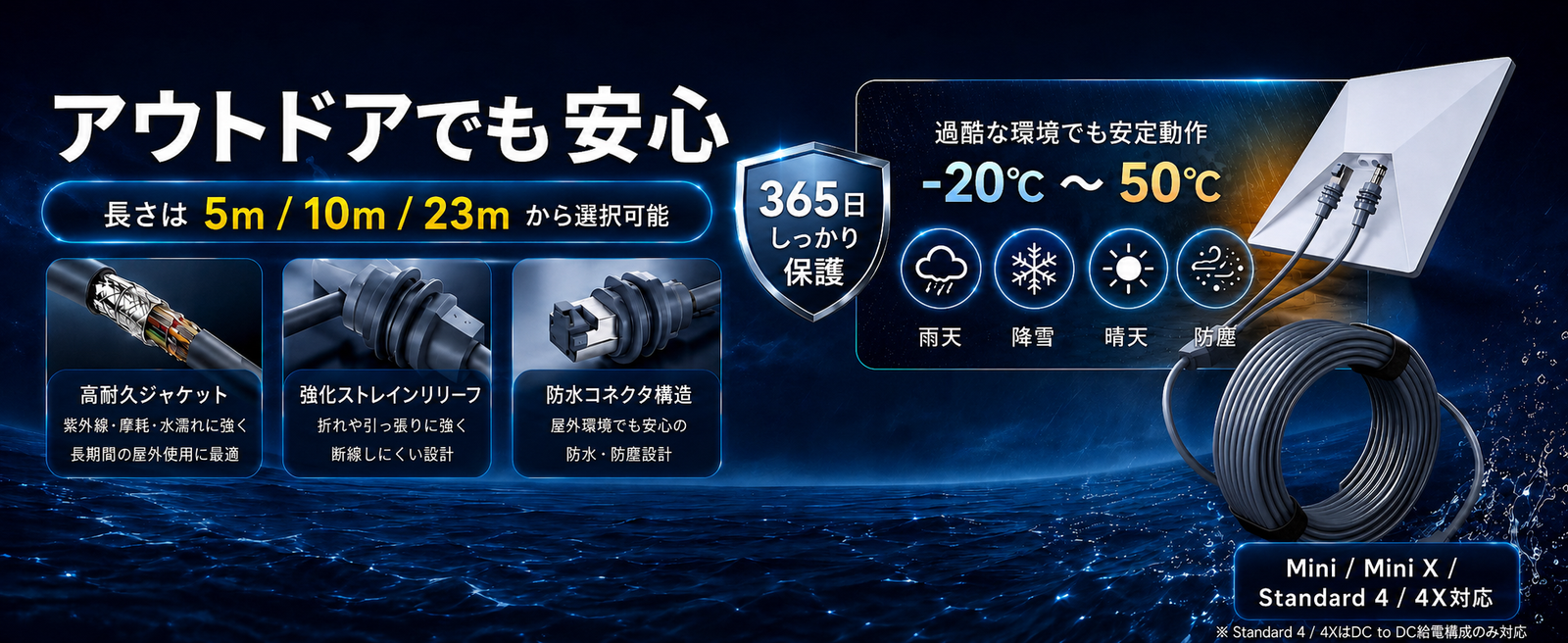 Starlink・スターリンクV3/Mini用ケーブルの屋外利用向け耐久性説明。5m・10m・23mから選べ、防水コネクタ構造と耐候設計でアウトドア利用をサポート。