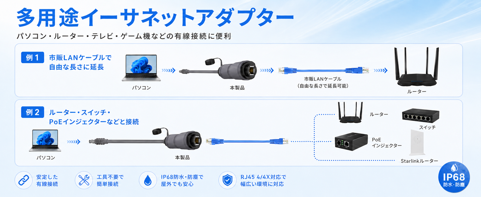 Starlink（スターリンク） V3/Mini用多用途イーサネットアダプター 市販LANケーブルで延長可能