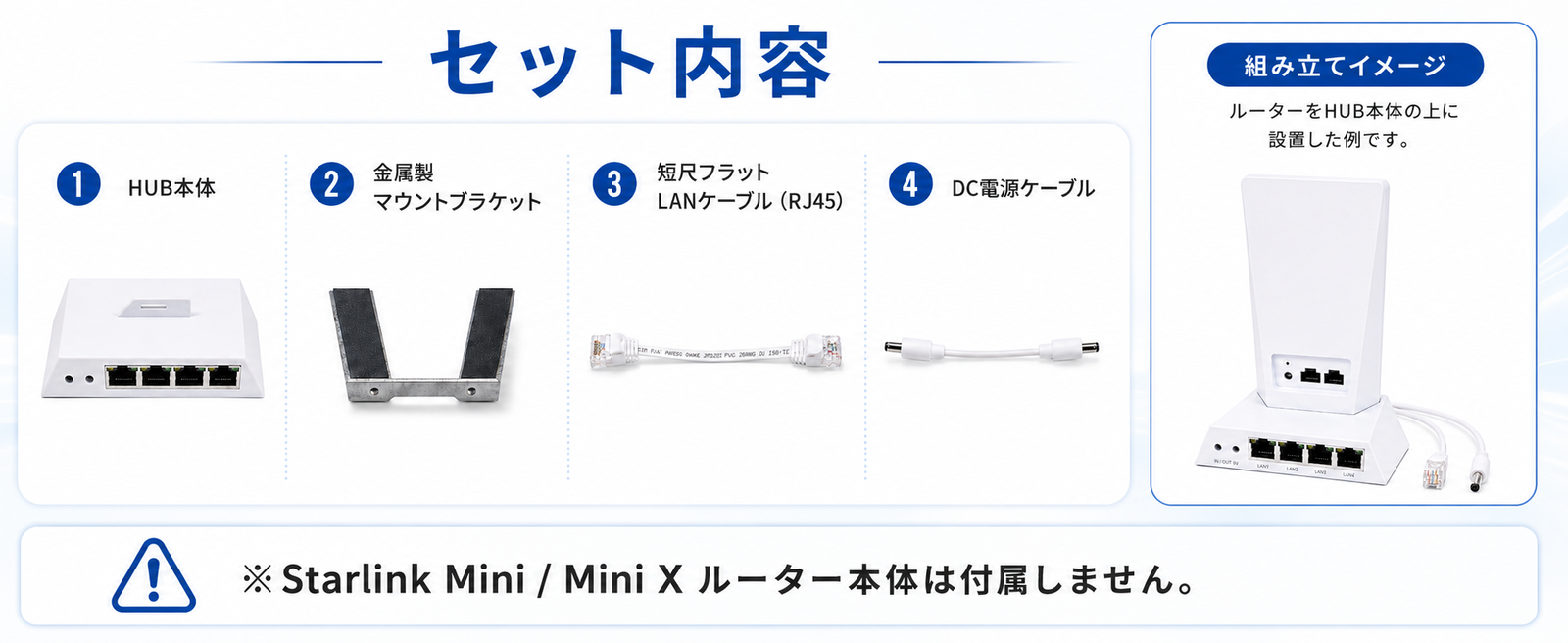 Starlink Mini/Mini X（スターリンクミニ）対応LAN拡張HUBのセット内容 HUB本体・金属製マウントブラケット・RJ45ケーブル・DC電源ケーブル