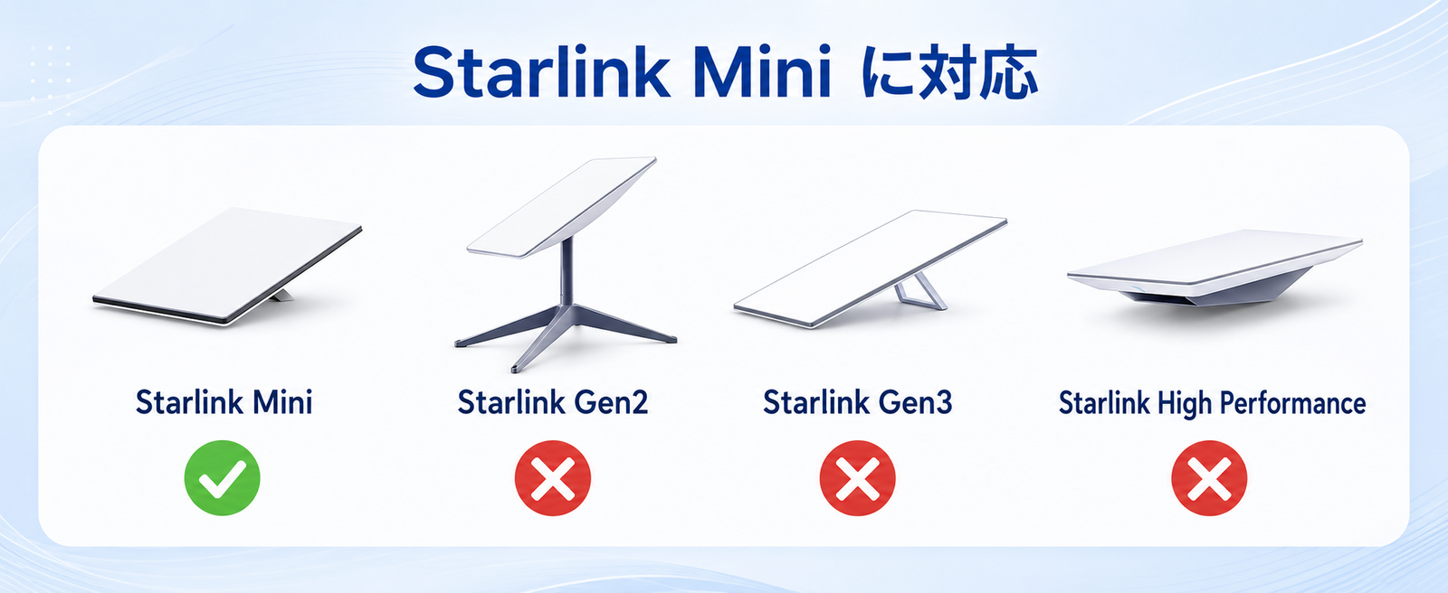 Starlink Mini（スターリンクミニ）対応アクセサリー、Starlink Gen2・Gen3・High Performanceとの対応可否を比較した説明画像