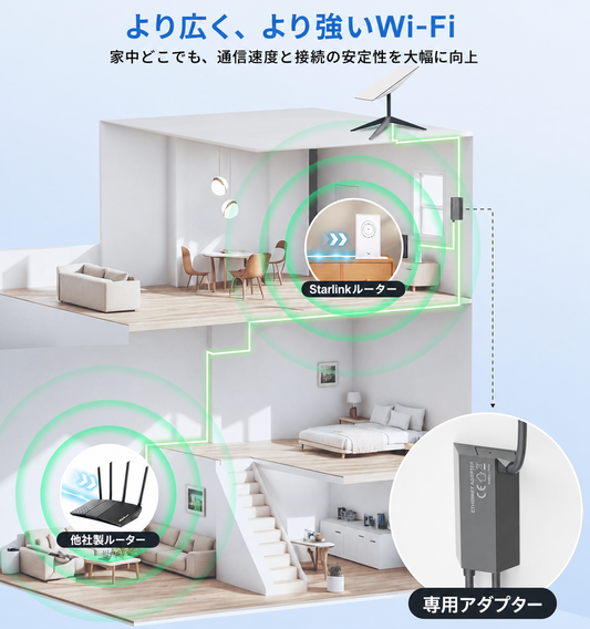 Starlinkルーターと市販ルーターを接続し、家庭内のWi-Fiエリア拡張をサポートするEthernetアダプター