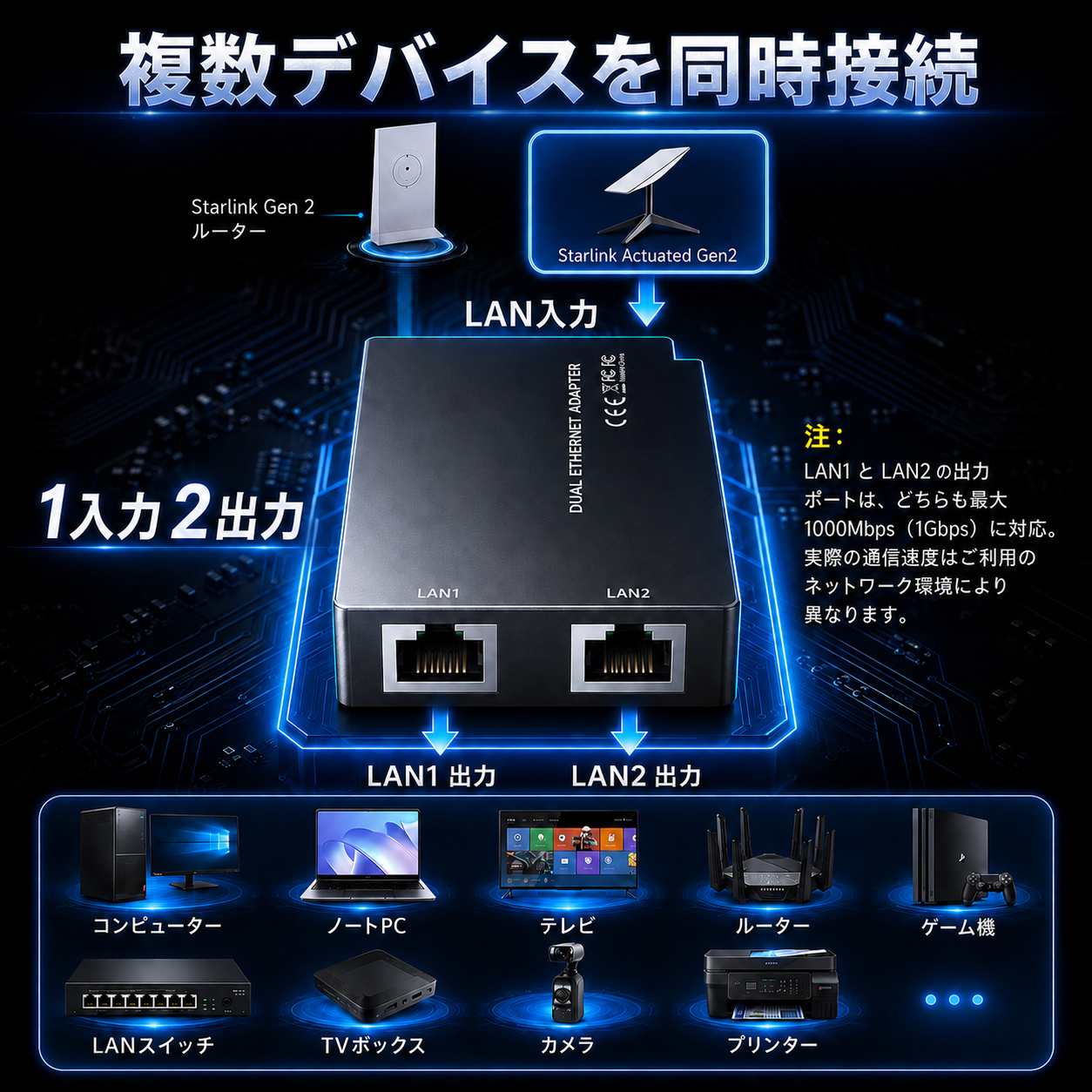 Starlink（スターリンク）V2用イーサネットアダプター 複数デバイスを同時接続できる1入力2出力の接続説明画像