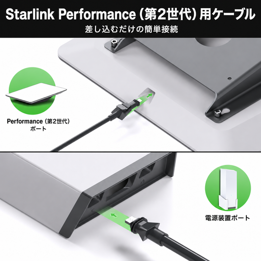 Starlink・スターリンクPerformance V2用LANケーブルの簡単接続イメージ