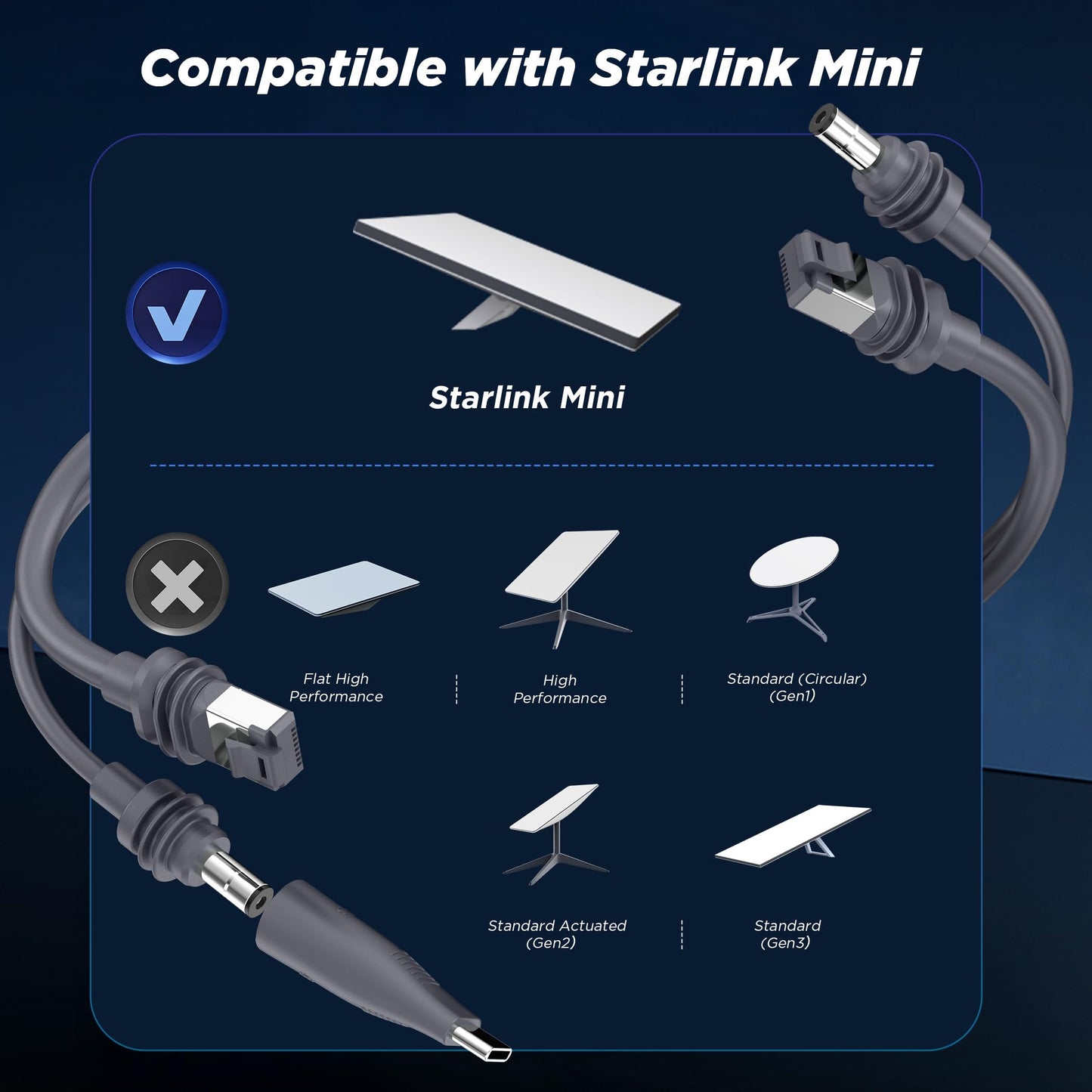 Starlink Mini USB-C＋DC給電＆LAN一体型ケーブル 5M 2in1 1000Mbps高速通信 10A高出力 18AWG 防水・屋外対応 スターリンクミニ用 電源＋イーサネット一体ケーブル RV・車載・船舶対応