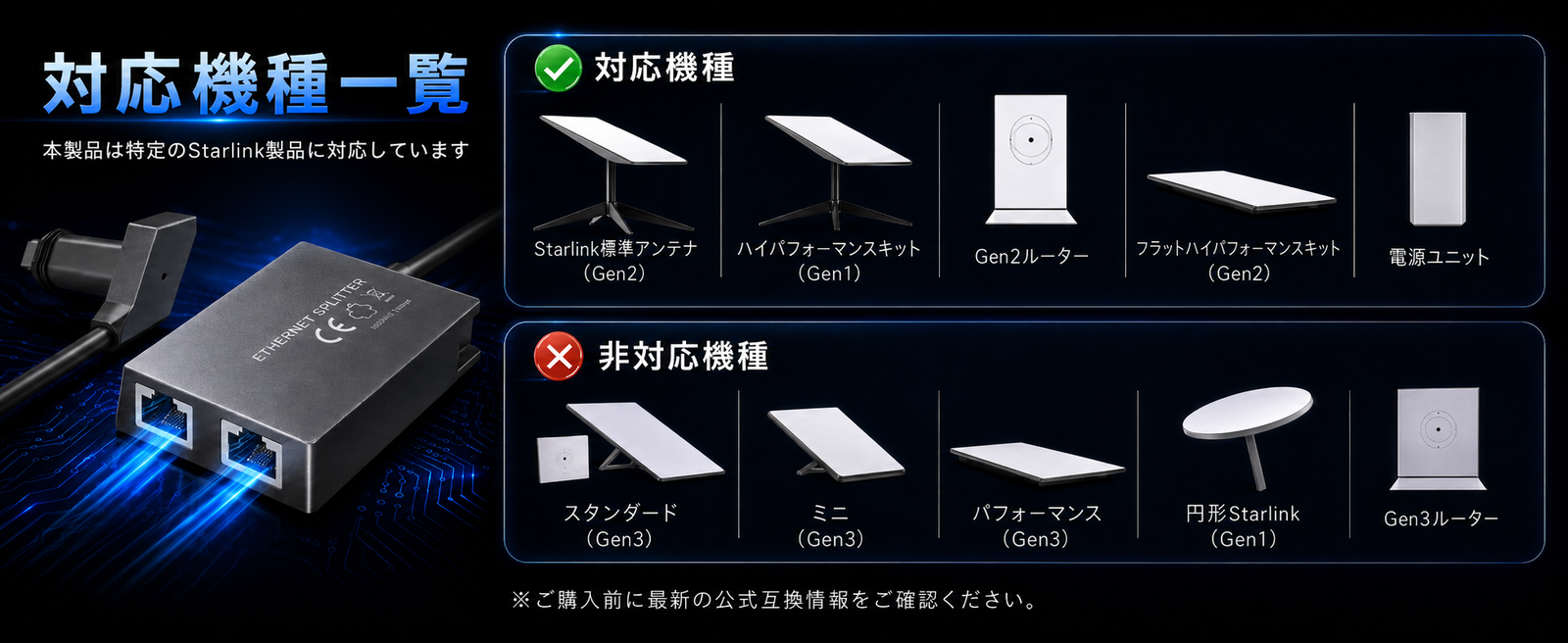 Starlink（スターリンク）V2用イーサネットアダプター Standard Actuated Gen2・High Performance Gen1/Gen2対応機種一覧画像