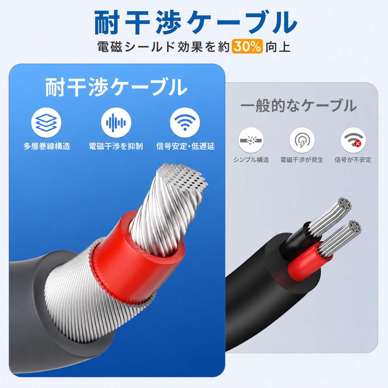 Starlink Mini用 USB-C to DC電源ケーブル 18AWG耐干渉ケーブル構造