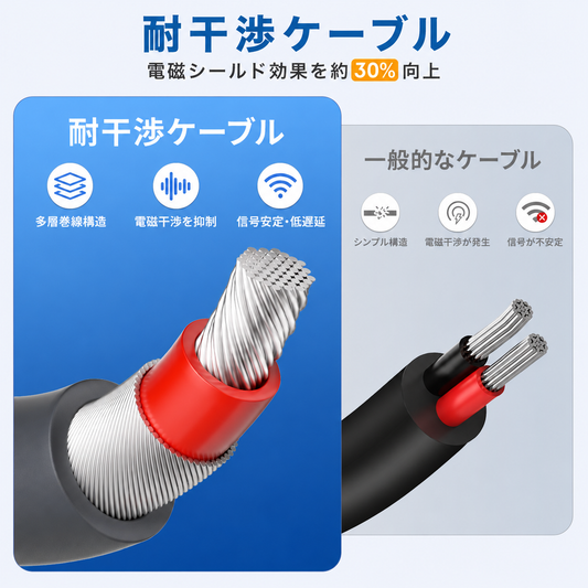 Starlink Mini用 USB-C to DC電源ケーブル 18AWG耐干渉ケーブル構造