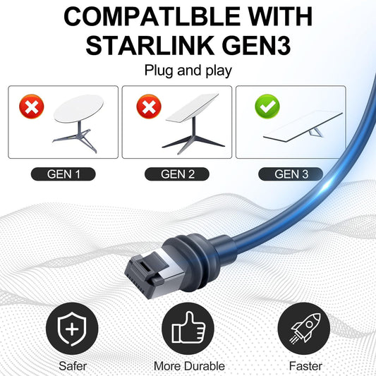 Starlink Gen3 / Mini対応 Ethernet延長ケーブル Cat6 最大1200Mbps 防水・耐候 屋外対応 RJ45 無酸素銅 高速通信 2m/10m/23m/46m選択可
