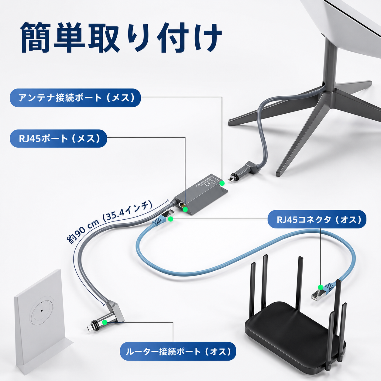 Starlink（スターリンク）V2 Ethernetアダプターの接続方法とRJ45ポート、アンテナ接続ポート、ルーター接続ポートの説明
