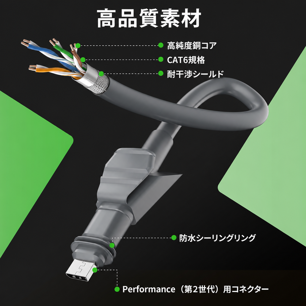 Starlink・スターリンクPerformance V2用CAT6 LANケーブルの高品質素材説明