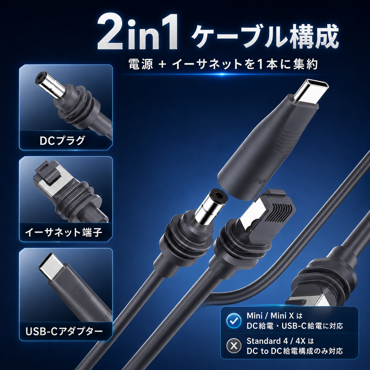2in1ケーブル構成の説明。DCプラグ、イーサネット端子、USB-Cアダプターを備え、電源と有線LANを1本にまとめられるStarlink・スターリンク対応ケーブル。