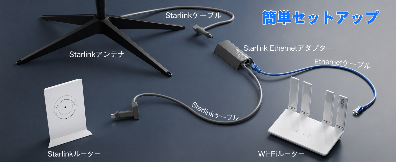 Starlinkアンテナ、Starlinkルーター、市販Wi-FiルーターをEthernetアダプターで接続するセットアップ説明