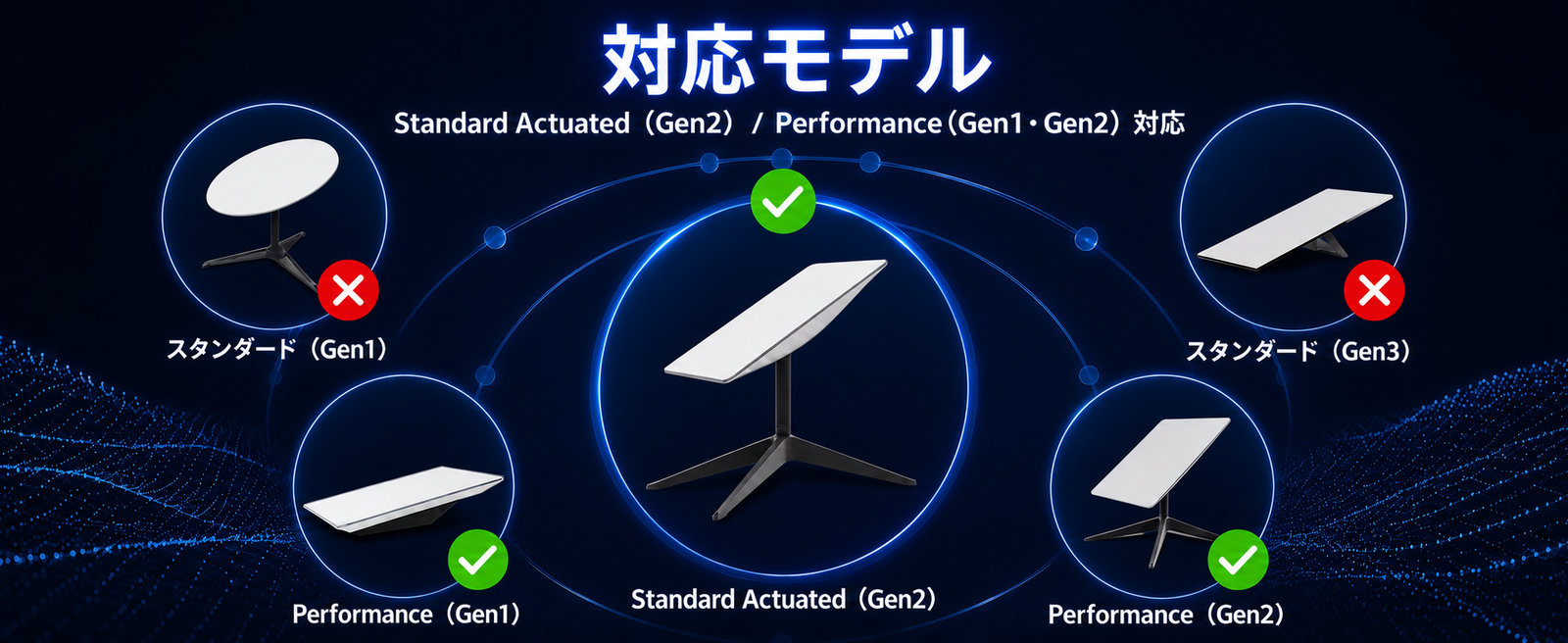 Starlink（スターリンク）Standard Actuated Gen2、Performance Gen1、Performance Gen2対応モデル説明