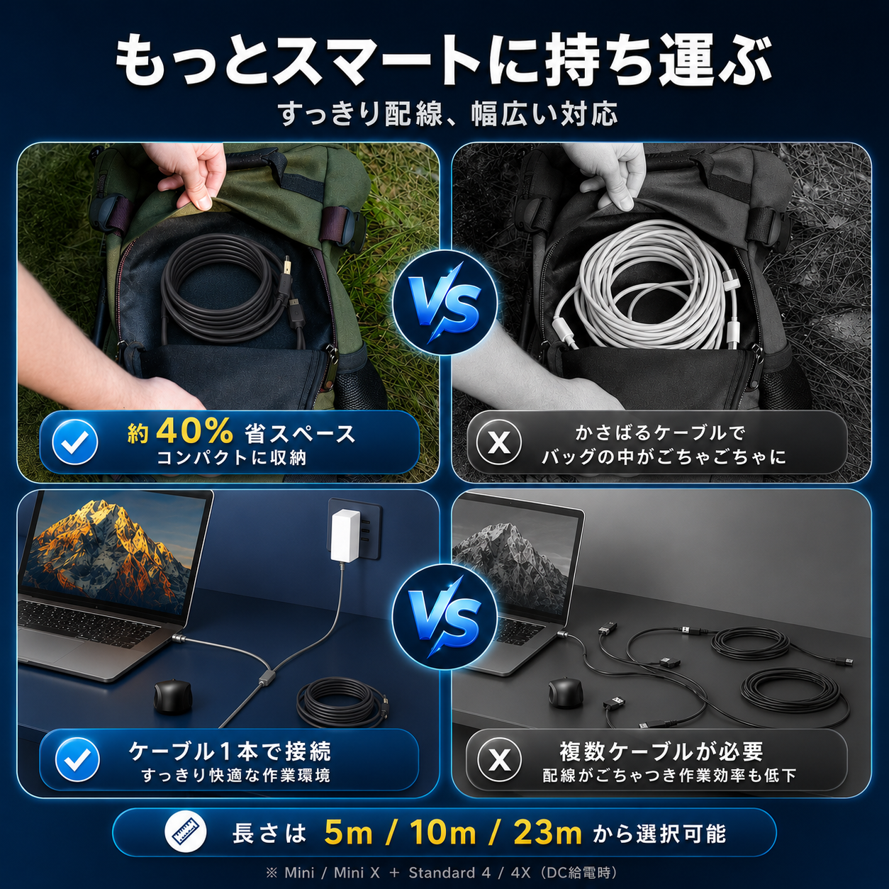 Starlink・スターリンクV3/Mini用2in1電源LAN一体型ケーブルの持ち運び比較。約40％省スペースで収納でき、5m・10m・23mから選べるケーブル。
