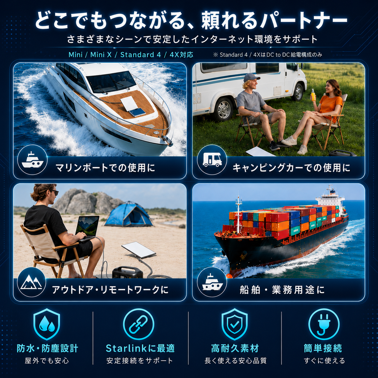Starlink・スターリンク対応2in1電源LANケーブルの使用シーン。マリンボート、キャンピングカー、アウトドア、船舶・業務用途で安定接続をサポート。