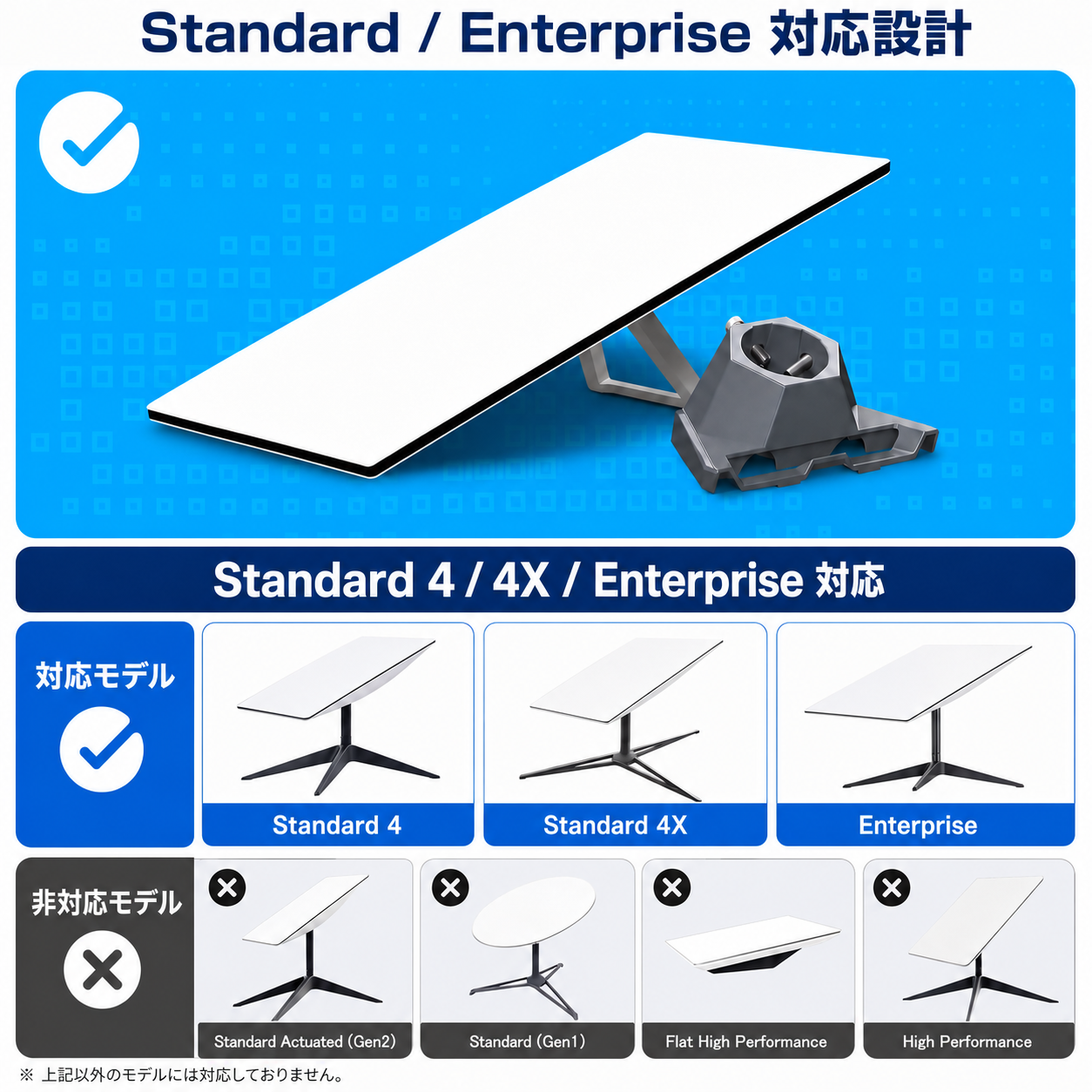 Starlink Standard 4 / 4X / Enterprise対応スターリンクパイプアダプターの対応モデル一覧