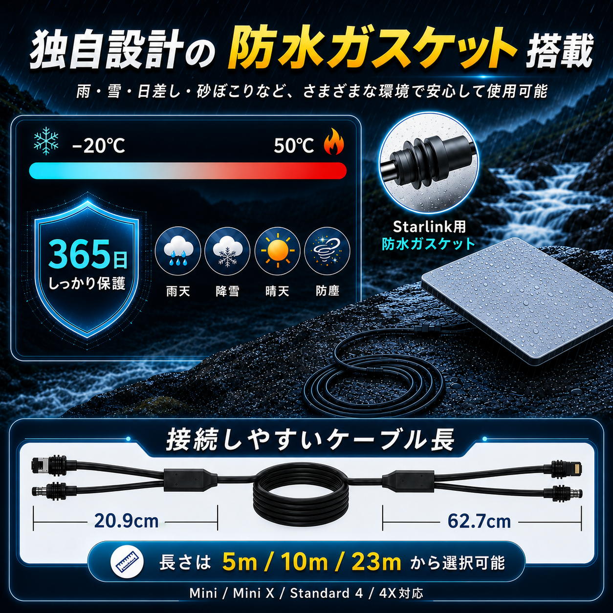 Starlink・スターリンクV3/Mini用ケーブルの防水ガスケットと耐候性説明。雨天、降雪、晴天、防塵に配慮し、5m・10m・23mから長さを選択可能。