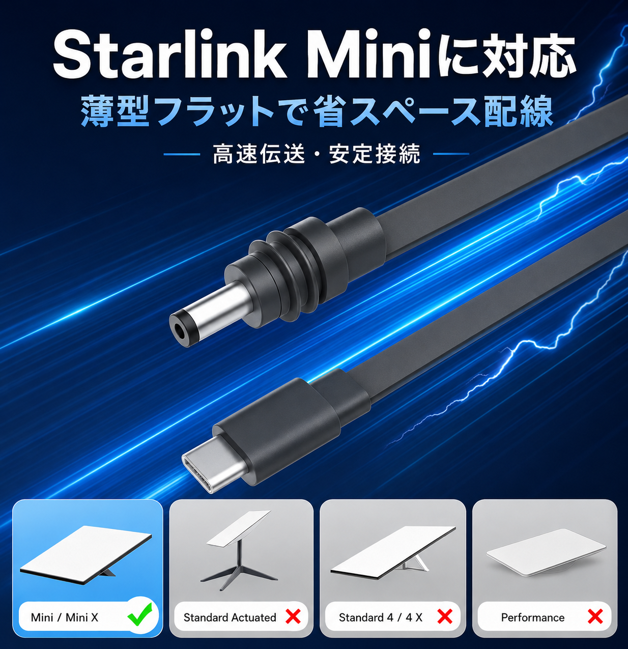 Starlink Mini / Mini X（スターリンクミニ）対応 Type-C to DCフラット電源ケーブル Standard Actuated Standard 4 Performance非対応