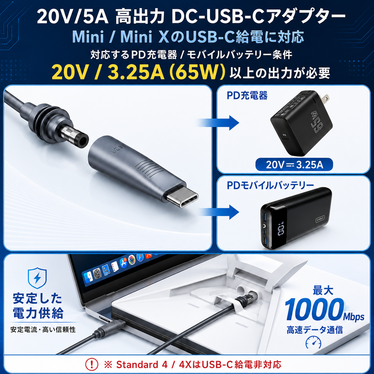 スターリンク V3 / Mini / Mini X向けDC-USB-Cアダプターの給電条件。20V/3.25A以上のPD充電器またはモバイルバッテリーに対応し、最大1000Mbps通信をサポート。