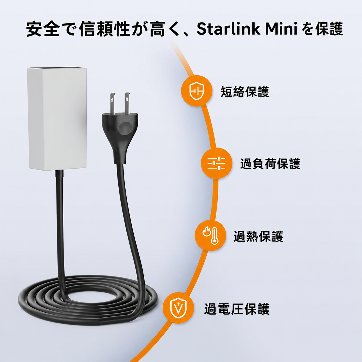 Starlink Mini用電源アダプターの安全保護機能、短絡保護・過負荷保護・過熱保護・過電圧保護