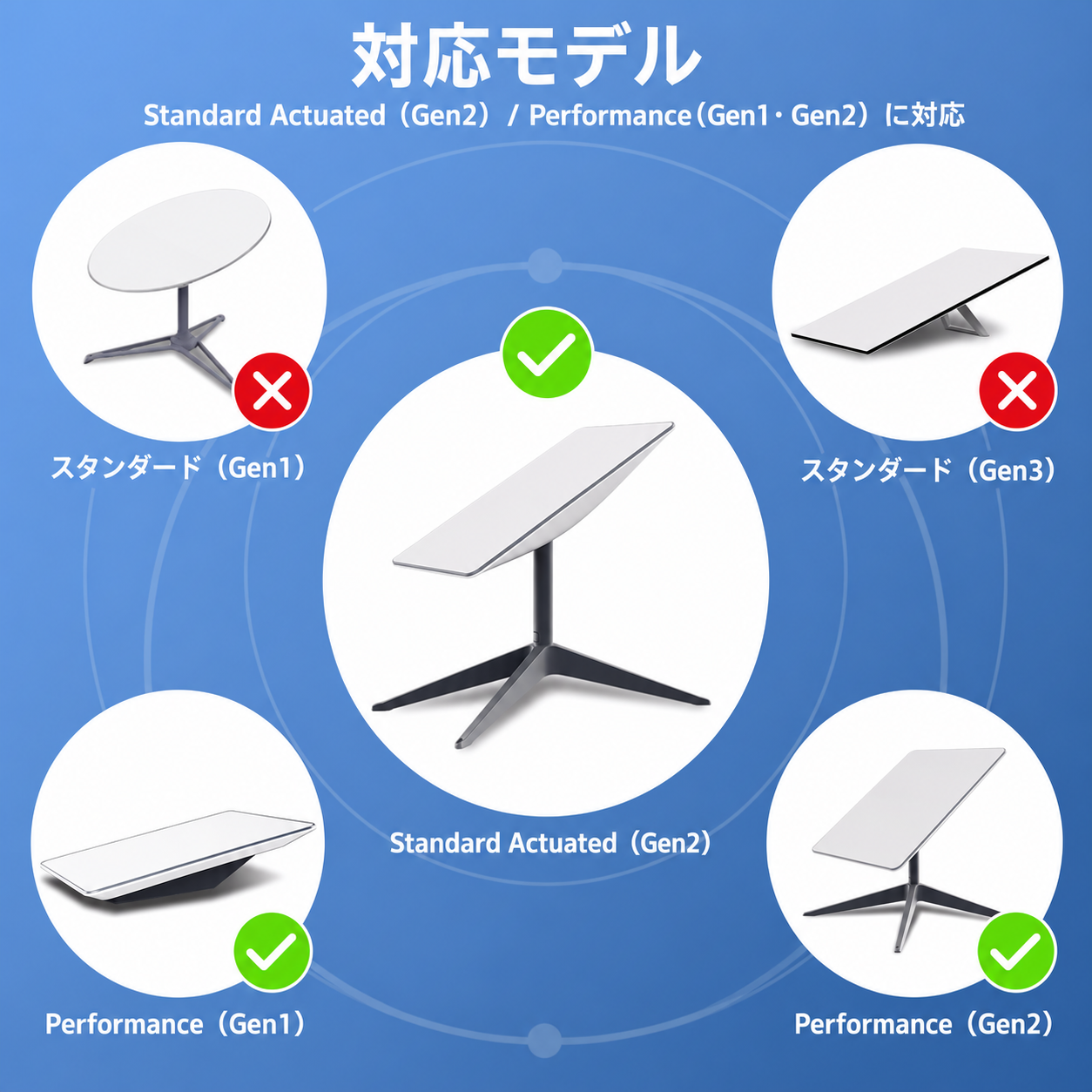Starlink（スターリンク）Standard Actuated Gen2、Performance Gen1、Performance Gen2対応モデル説明